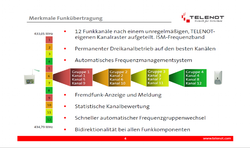 Merkmale Funkübertragung