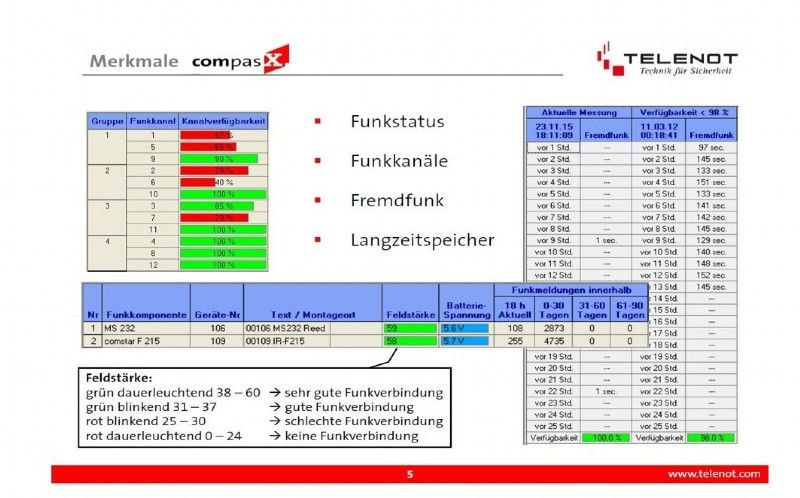 Merkmale Funkübertragung 2