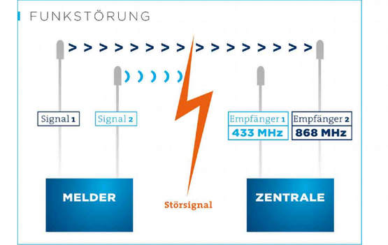 Darstellung